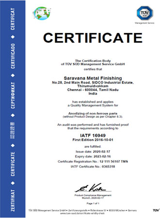 Governmental Control Over Industries